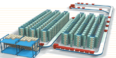 equipment leasing