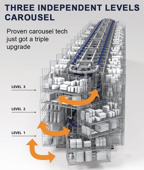 trident horizontal carousel